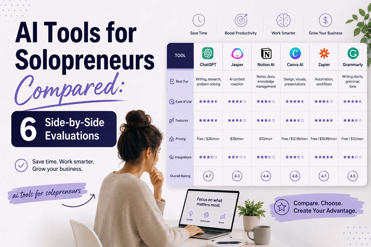 AI tools for solopreneurs